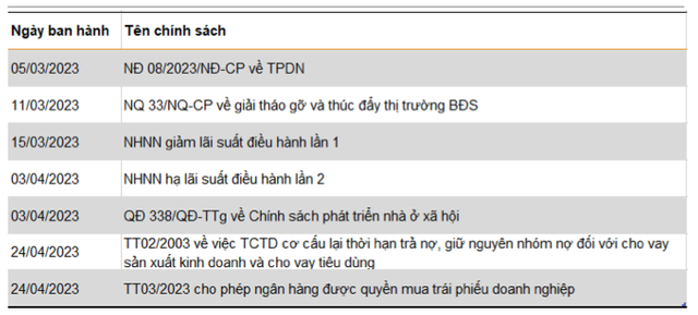 Chung khoan thang 5: Diem nhan dau tu cong, ngan hang va cau chuyen rieng-Hinh-3