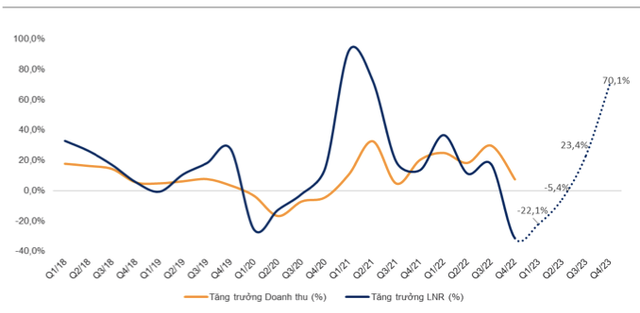 Chung khoan thang 5: Diem nhan dau tu cong, ngan hang va cau chuyen rieng-Hinh-4