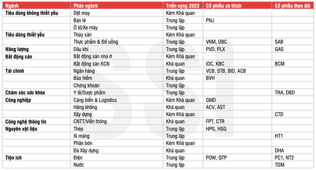 VNIndex se tang 15% vao cuoi nam, cao hon uoc tinh tang truong loi nhuan la 13,8%?-Hinh-2