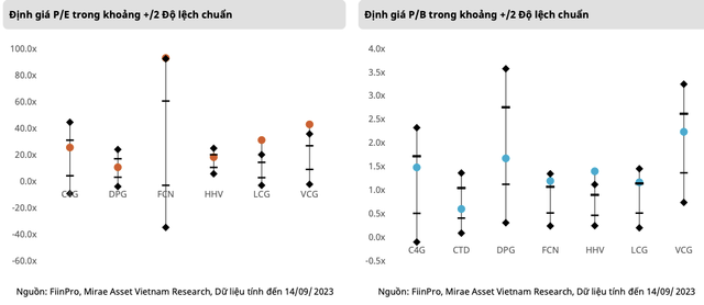 Nganh xay dung nhieu trien vong vi giai ngan dau tu cong tang truong-Hinh-5