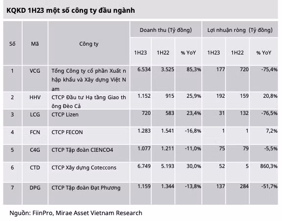 Nganh xay dung nhieu trien vong vi giai ngan dau tu cong tang truong-Hinh-4