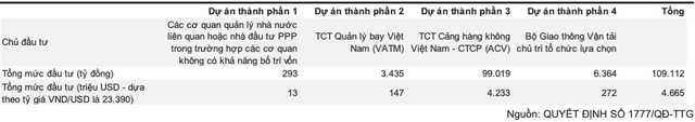 Tăng tốc thi công sân bay Long Thành: Lộ diện cổ phiếu hưởng lợi Tang toc thi cong san bay Long Thanh: Lo dien co phieu huong loi