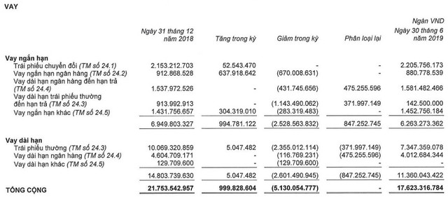 Giảm nợ vay hơn 5.000 tỷ đồng nhưng HAG của bầu Đức vẫn vi phạm loạt điều khoản trong hợp đồng vay Giam no vay hon 5.000 ty dong nhung HAG cua bau Duc van vi pham loat dieu khoan trong hop dong vay