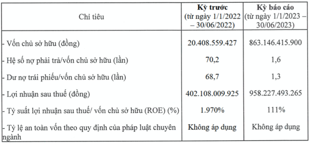 Hồng Hoàng từng phát hành trái phiếu lãi suất 20%/năm báo lãi khủng 6 tháng Hong Hoang tung phat hanh trai phieu lai suat 20%/nam bao lai khung 6 thang