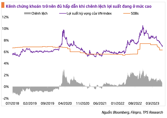 Dieu kien nao de VN-Index co the len vung dinh 52 tuan tai 1.300 diem?-Hinh-4