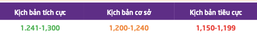 Dieu kien nao de VN-Index co the len vung dinh 52 tuan tai 1.300 diem?-Hinh-5