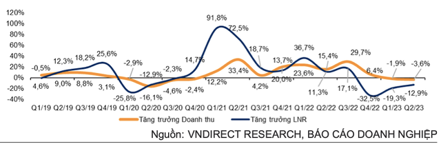 Trái chiều lợi nhuận quý 2/2023 nhóm VN30 Trai chieu loi nhuan quy 2/2023 nhom VN30