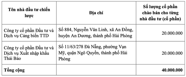 Những đáng ngại khi Viconship (VSC) phát hành riêng lẻ 40 triệu cổ phiếu Nhung dang ngai khi Viconship (VSC) phat hanh rieng le 40 trieu co phieu
