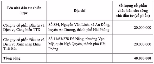 Nhung dang ngai khi Viconship (VSC) phat hanh rieng le 40 trieu co phieu