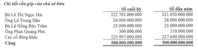 “Ong trum” Canon bao lai lao doc, cho lanh dao tam ung hang tram ty dong-Hinh-3