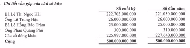 “Ong trum” Canon bao lai lao doc, cho lanh dao tam ung hang tram ty dong-Hinh-3