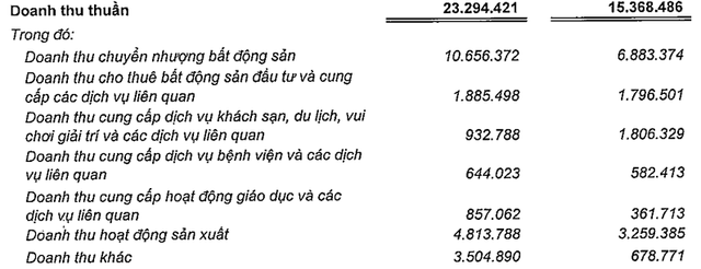 Vingroup và những quyết định 'bán, ngừng' đầy bất ngờ - Hình 2 Vingroup va nhung quyet dinh 'ban, ngung' day bat ngo-Hinh-2