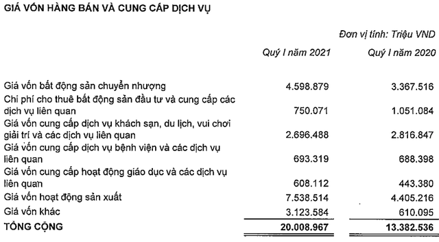 Vingroup và những quyết định 'bán, ngừng' đầy bất ngờ - Hình 3 Vingroup va nhung quyet dinh 'ban, ngung' day bat ngo-Hinh-3