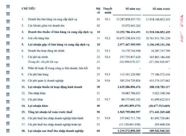 Giá vàng liên tục tăng thẳng đứng, Vimico làm ăn ra sao? - Hình 2 Gia vang lien tuc tang thang dung, Vimico lam an ra sao?-Hinh-2