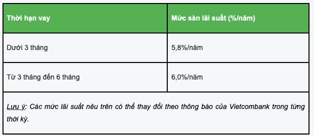 Vietcombank giam 1%/nam lai suat cho vay trong 3 thang-Hinh-2