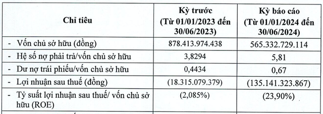 Tập đoàn Đua Fat lỗ nặng 135 tỷ, loạt ngân hàng cho cơ cấu lại hạn trả nợ Tap doan Dua Fat lo nang 135 ty, loat ngan hang cho co cau lai han tra no