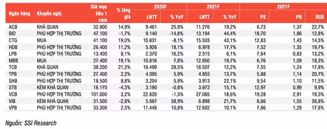 VCB, TCB, MBB van duoc ua thich, IPO Agribank la chat xuc tac nganh ngan hang 2021?