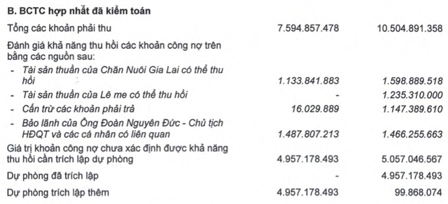 Bau Duc day du phong 5.000 ty ve qua khu de 'lam dep' bao cao tai chinh kiem toan 2020