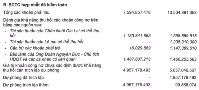 Bau Duc day du phong 5.000 ty ve qua khu de 'lam dep' bao cao tai chinh kiem toan 2020