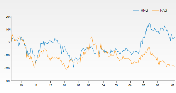 Được Thaco bơm 1 tỷ USD nhưng vì sao cổ phiếu HAGL mãi chỉ bằng ly trà đá? - Hình 4 Duoc Thaco bom 1 ty USD nhung vi sao co phieu HAGL mai chi bang ly tra da?-Hinh-4