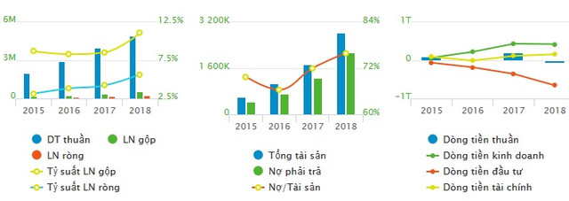 Viettel Post có gì mà cổ phiếu cao ngất ngưởng? Viettel Post co gi ma co phieu cao ngat nguong?