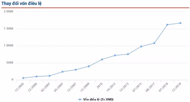 Ban lanh dao PNJ va mon hoi co phieu uu dai-Hinh-2