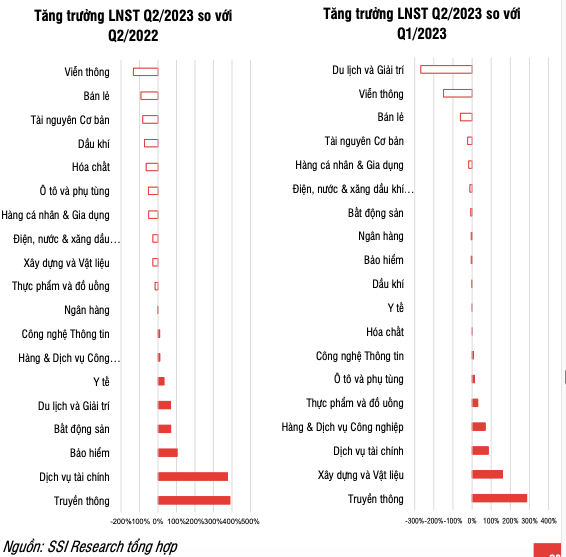 SSI Research: Chung khoan se co nhung bien dong manh hon trong giai doan toi-Hinh-3