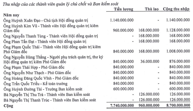 Vua bao lai khung nam 2024, VLB duoc go vuong mo da Thanh Phu 1-Hinh-5