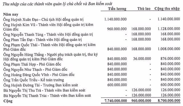 Vừa báo lãi khủng năm 2024, VLB được gỡ vướng mỏ đá Thạnh Phú 1 - Hình 5 Vua bao lai khung nam 2024, VLB duoc go vuong mo da Thanh Phu 1-Hinh-5