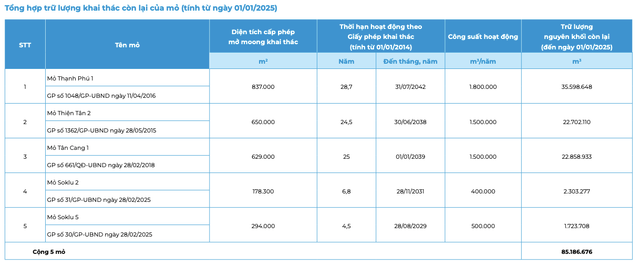 Vua bao lai khung nam 2024, VLB duoc go vuong mo da Thanh Phu 1-Hinh-2