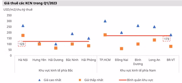 Bat dong san Khu cong nghiep: 'Nuoc noi thuyen dang' nhung co phieu nao?-Hinh-4
