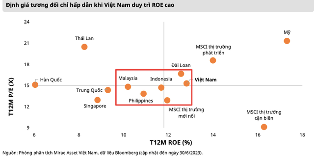 Kỳ vọng EPS của VN-Index tăng 8%, P/E hướng về mức trung bình 5 năm - Hình 2 Ky vong EPS cua VN-Index tang 8%, P/E huong ve muc trung binh 5 nam-Hinh-2