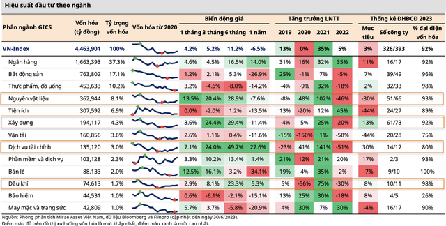 Kỳ vọng EPS của VN-Index tăng 8%, P/E hướng về mức trung bình 5 năm Ky vong EPS cua VN-Index tang 8%, P/E huong ve muc trung binh 5 nam