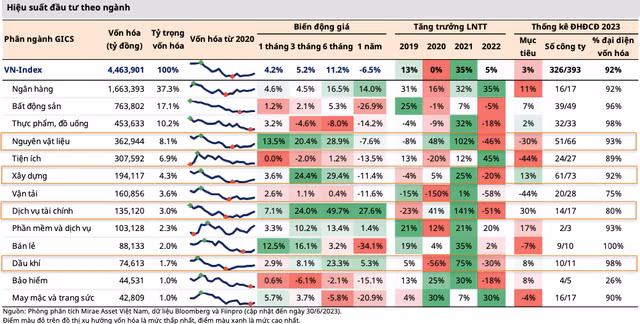 Ky vong EPS cua VN-Index tang 8%, P/E huong ve muc trung binh 5 nam