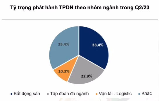 Phat hanh trai phieu quy 2 am dam, 59 doanh nghiep cham thanh toan-Hinh-2