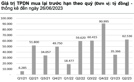Phát hành trái phiếu quý 2 ảm đạm, 59 doanh nghiệp chậm thanh toán - Hình 3 Phat hanh trai phieu quy 2 am dam, 59 doanh nghiep cham thanh toan-Hinh-3