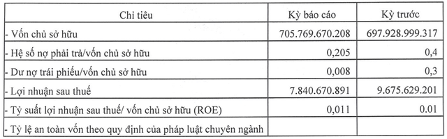Ve tay SAM Holdings, loi nhuan Capella Quang Nam di lui