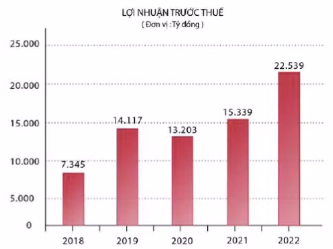 De xuat bo sung von 17.000 ty, hieu qua hoat dong cua Agribank ra sao?-Hinh-2