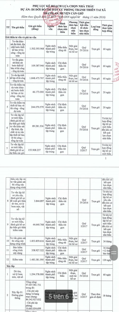 Thạnh An (Cần Giờ): Bao giờ người dân được tái định cư? - Hình 2 Thanh An (Can Gio): Bao gio nguoi dan duoc tai dinh cu?-Hinh-2