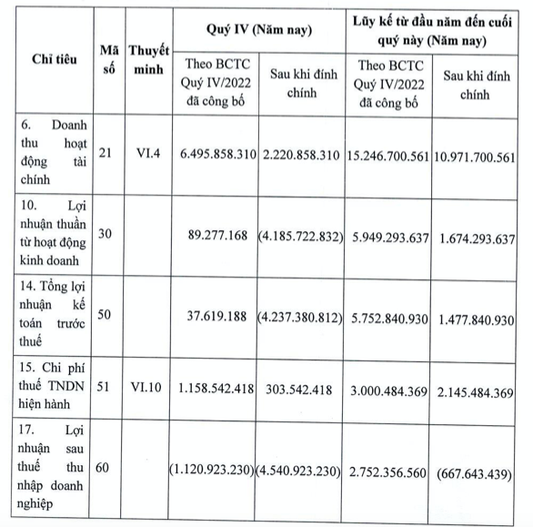 Lanh dao bi bat, Tap doan Tien Bo dinh loat van de-Hinh-2