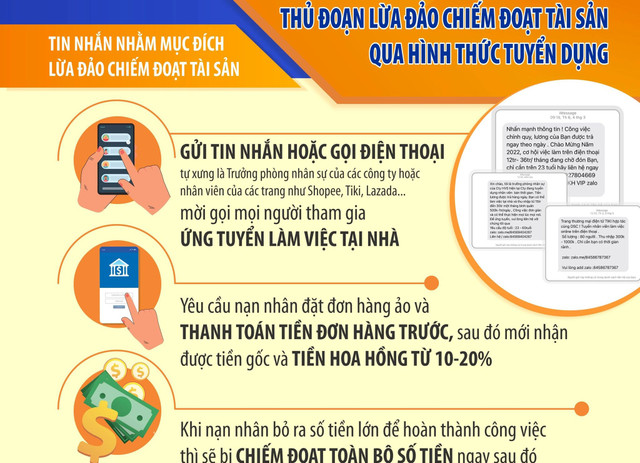 Một thanh niên ở Hải Phòng suýt mất hàng trăm triệu đồng vì sập bẫy việc làm tại nhà Mot thanh nien o Hai Phong suyt mat hang tram trieu dong vi sap bay viec lam tai nha