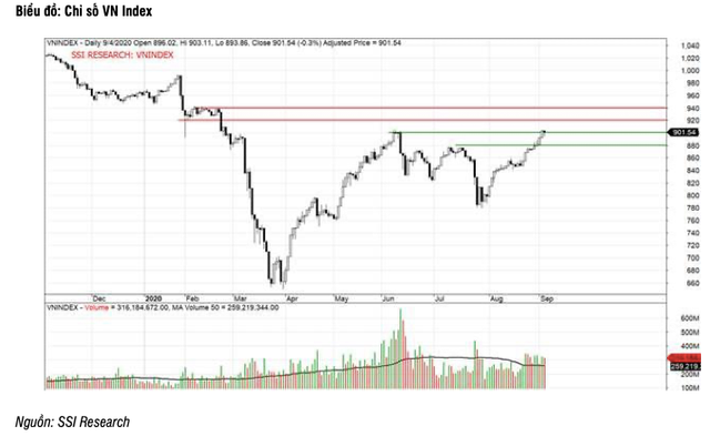 Tháng 9, VN-Index sẽ có nhịp biến động mạnh, nên tích luỹ cổ phiếu nào? - Hình 2 Thang 9, VN-Index se co nhip bien dong manh, nen tich luy co phieu nao?-Hinh-2