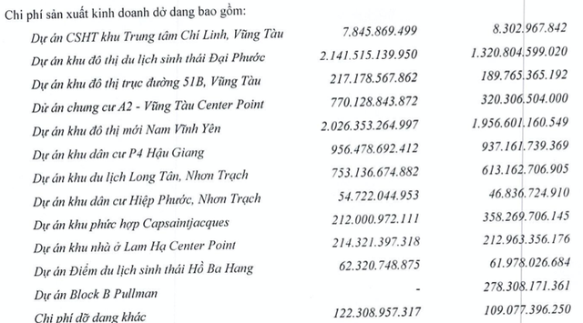 DIG đã có lãi trở lại nhưng dòng tiền âm nặng và tăng mạnh nợ vay - Hình 3 DIG da co lai tro lai nhung dong tien am nang va tang manh no vay-Hinh-3