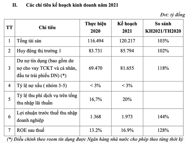 ABBank lên kế hoạch huy động chỉ nhích 2% và không trả cổ tức ABBank len ke hoach huy dong chi nhich 2% va khong tra co tuc