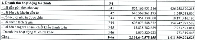 Loi nhuan Petrolimex gap 7 lan nho thoai von PGBank, lai tien gui va ty gia-Hinh-2