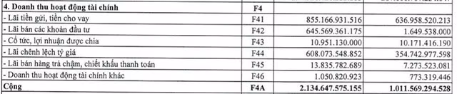 Loi nhuan Petrolimex gap 7 lan nho thoai von PGBank, lai tien gui va ty gia-Hinh-2