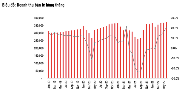 Nganh thuc pham - do uong: Sabeco, Vinamilk, Masan va Duong Quang Ngai se phuc hoi doanh thu
