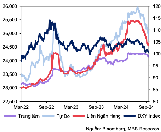 Ap luc ty gia se ha nhiet va trong khoang 24.700 – 24.900 VND/USD?-Hinh-2