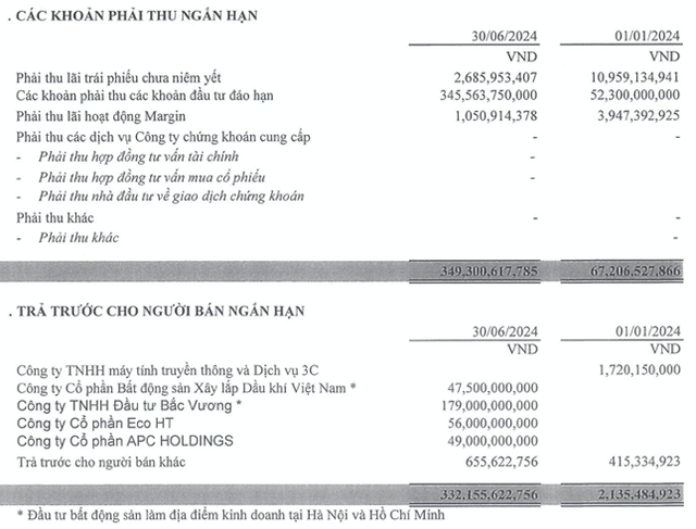 Kinh doanh bết bát, APG còn bị phạt nửa tỷ và cấm giao dịch chứng khoán 4 tháng - Hình 2 Kinh doanh bet bat, APG con bi phat nua ty va cam giao dich chung khoan 4 thang-Hinh-2
