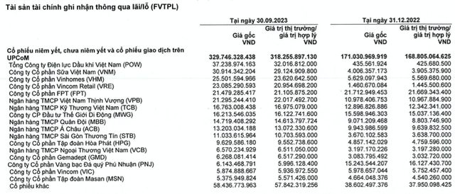 Chứng khoán HSC báo lãi 9 tháng giảm mạnh, cho vay ký quỹ hơn 11.331 tỷ - Hình 2 Chung khoan HSC bao lai 9 thang giam manh, cho vay ky quy hon 11.331 ty-Hinh-2